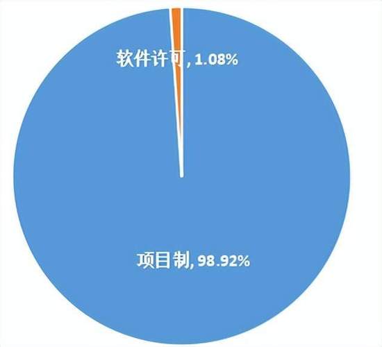 营收持续增长利润止步不前光庭信息能否抓住智能电动车风口
