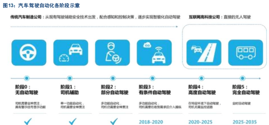 汽车智能化时代,光庭信息:汽车电子软件领军者,迎风起航